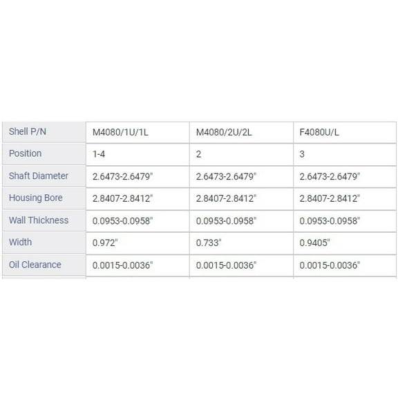 MAIN BRNG GM AMC ISU 2.8L