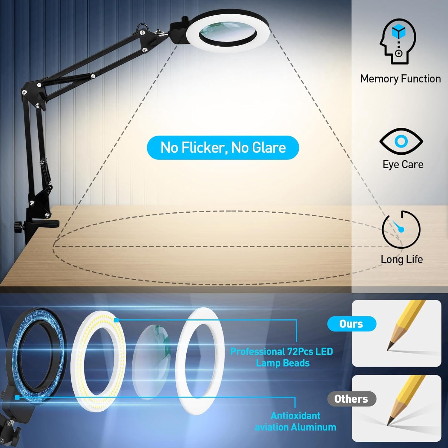 Magnifying Glass with Light and Stand, KIRKAS Upgraded Infinite Color Modes & Brightness LED 2in1 Desk Clamp Magnifying Lamp, Hands Lighted Magnifier Light for Reading Crafts Jewelry Workbench