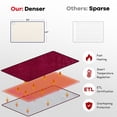 thumbnail image 3 of Giantex Electric Heated Blanket, Machine-Washable Flannel, Red, Twin Size, 10 Count, 3 of 8
