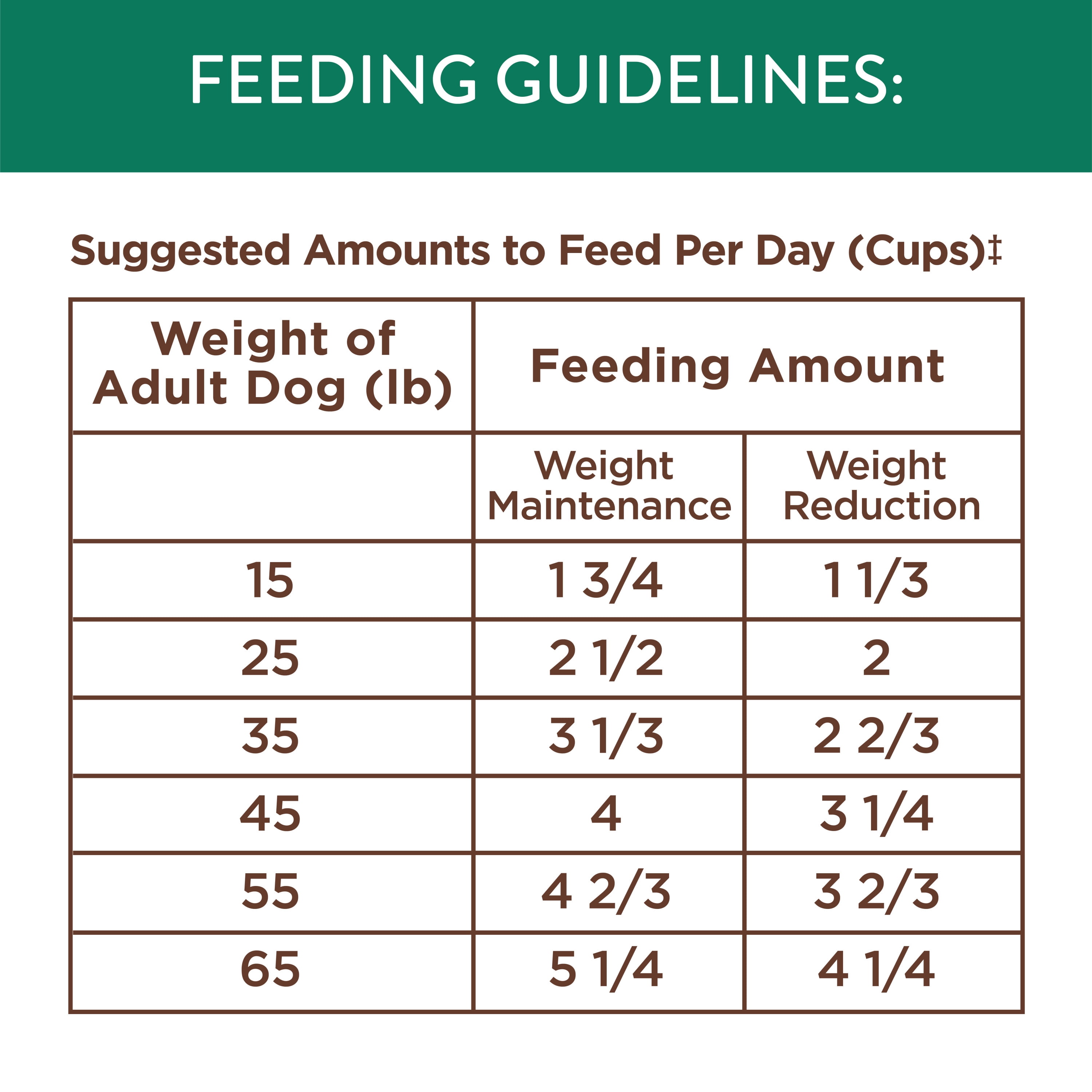 nutro lamb and rice healthy weight