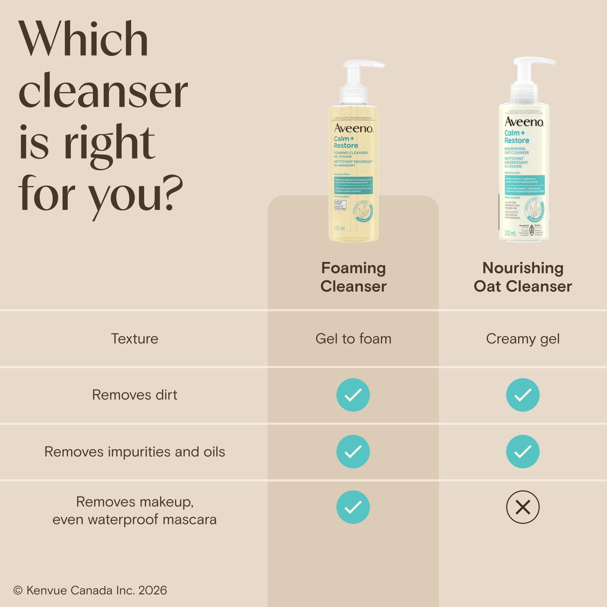 Aveeno Calm + Restore Foaming Cleanser for Sensitive Skin, Daily Face Wash Gently Removes Makeup & Cleanses Skin with Soothing Oat, 232 ml