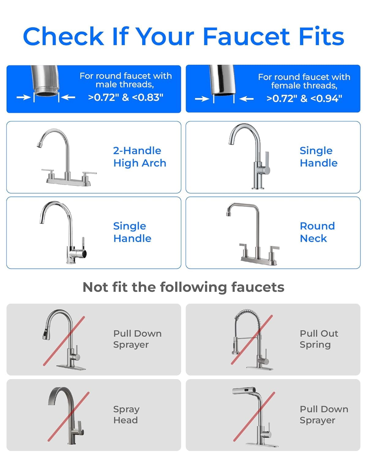 Waterdrop 320-Gallon Long-Lasting Water Faucet Filtration System with Ultra Adsorptive Material, Faucet Water Filter - Fits Standard Faucets