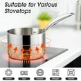 thumbnail image 5 of Walchoice 2 Quart Saucepan with Glass Lid, Tri-Ply Stainless Steel Milk Pan, Metal Induction Cookware for Soup Pasta, 5 of 7
