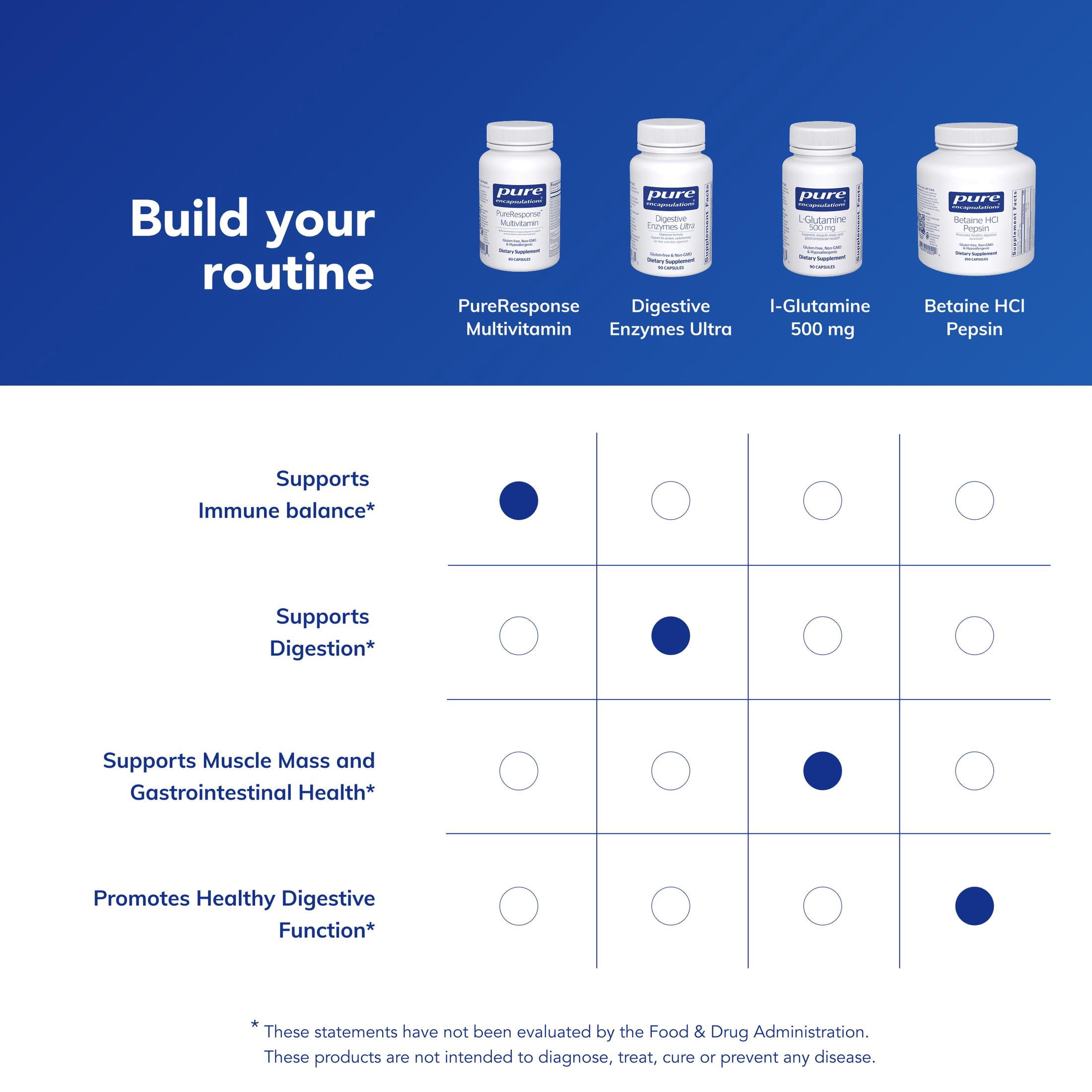 Pure Encapsulations PureResponse Multivitamin | Support for Immune Balance and Responsiveness* | 60 Capsules