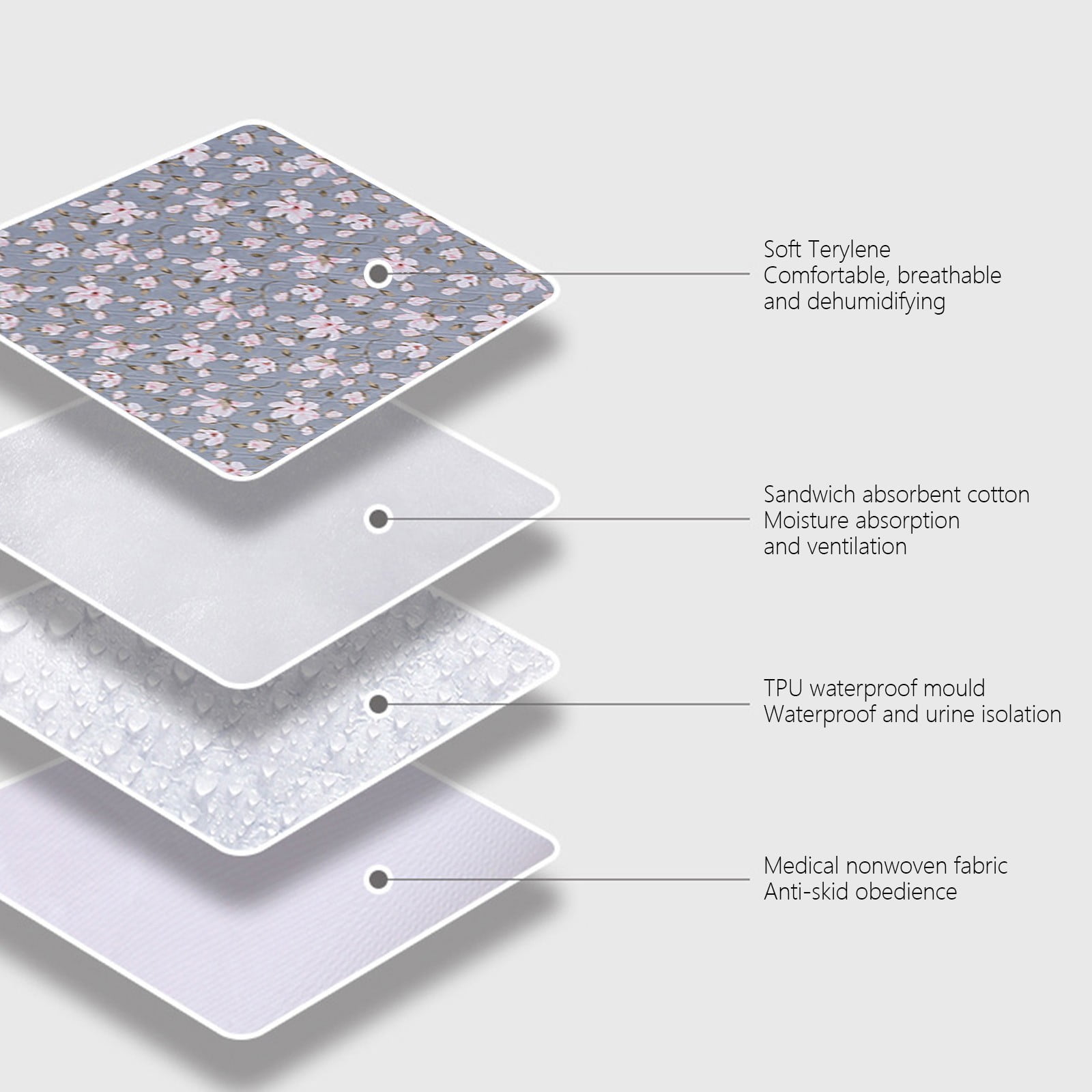 TaTaai 4Pcs Bed Pads Washable Waterproof, Incontinence Bed Pads, Waterproof Bed Pad & Pee Pad, Perfect for Kids, Adults, The Elderly and Pets