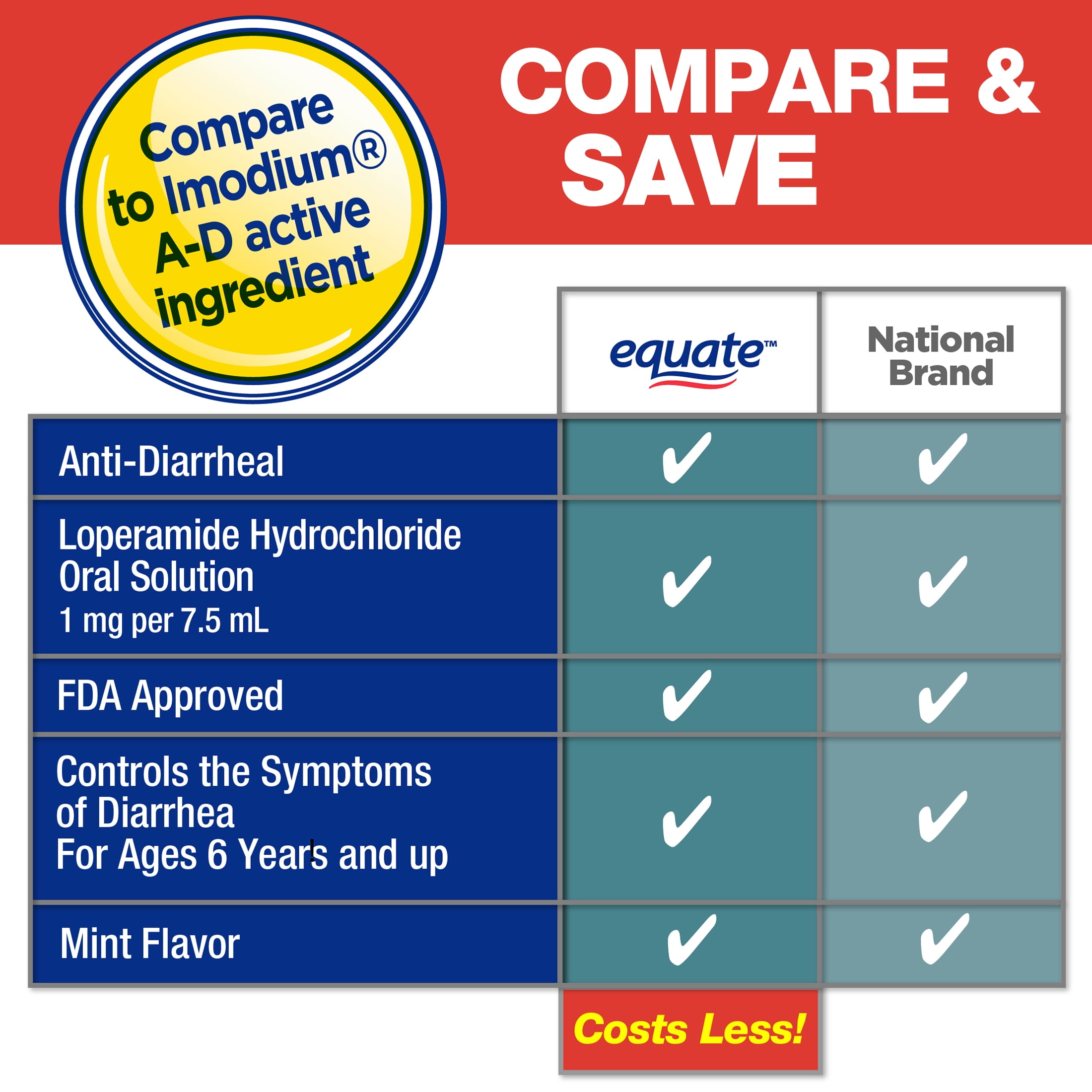 Equate Loperamide Hydrochloride Anti-Diarrheal Oral Solution, 1 mg, 4 fl oz