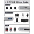thumbnail image 3 of USB C SD Card Reader, Type C 4-Slots Memory Card Adapter with Dual USB Ports, Supports SD, MicroSD, Compatible with iPhone 15,iPhone 16, iPad, Mac, La, 3 of 4