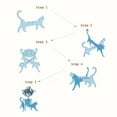 thumbnail image 4 of Estante para gatos Estante para macetas Estante para macetas Salón Comedor al aire libre, 4 of 7