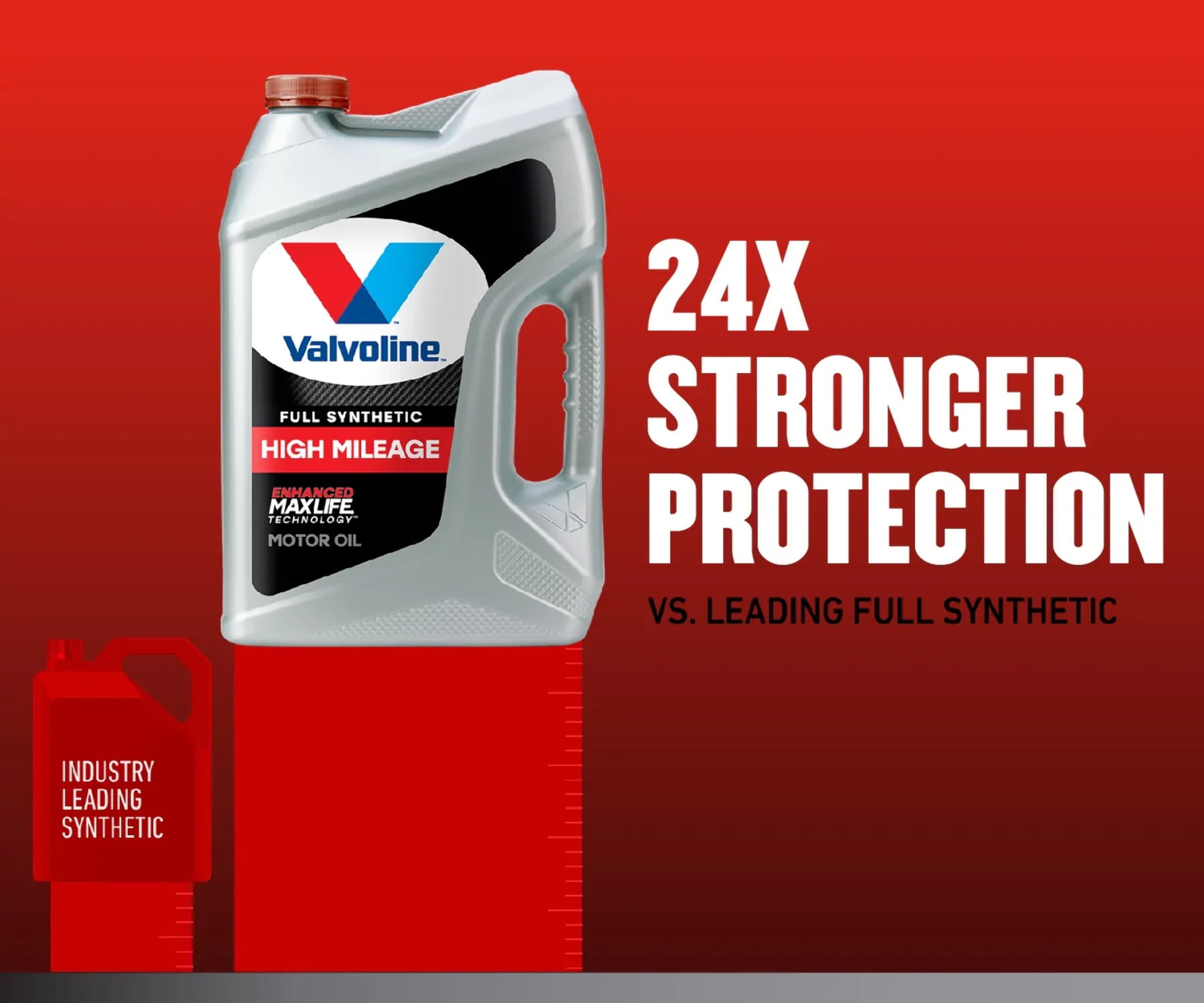 Valvoline Full Synthetic High Mileage with MaxLife Technology Motor Oil SAE 5W-20