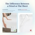 thumbnail image 2 of King Size Fitted Sheet Cotton Thread Count Sateen Deep Pockets Durable Fitted Sheet Only (King ), 2 of 8