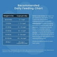 thumbnail image 6 of Muenster Perfect Balance Ancient Grains Chicken & Pork Dry Dog Food, All Life Stages, 25 lb Bag, 6 of 11