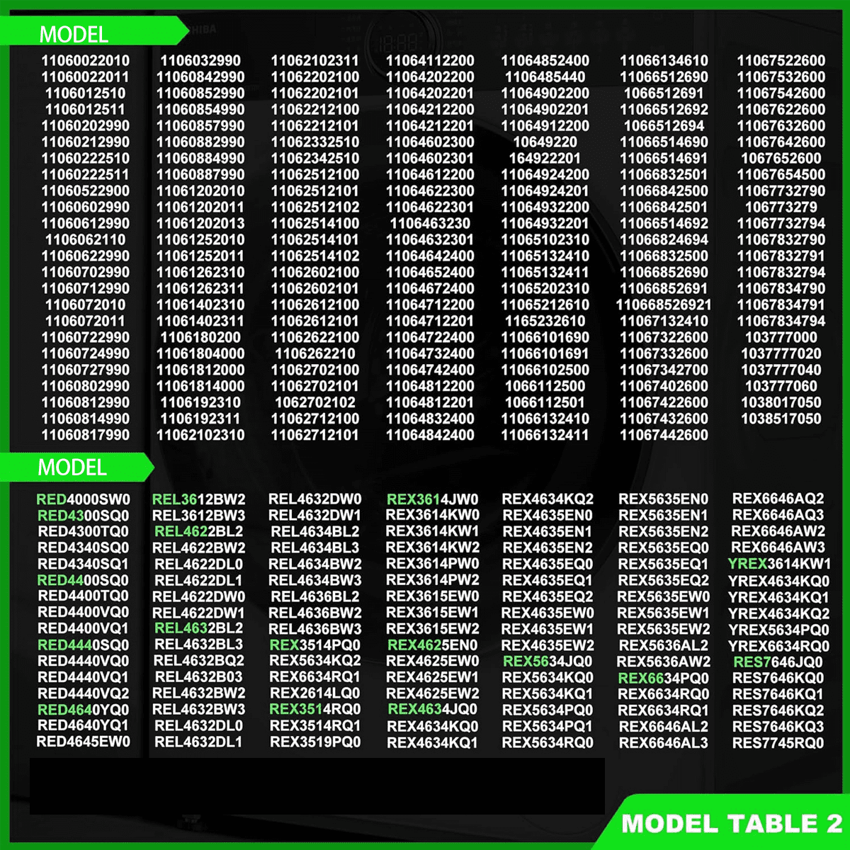 Updated 𝟮𝟬𝟮𝟱 Dryer Heating Element Kit - for MEDC215EW1 MEDX655DW1 MEDC200XW MEDC465HW0 MEDC400VW0 Roper RED4516FW0 RED4640YQ1 RED4440VQ1 RED4640YQ1 EED4400WQ0  110 Dryer