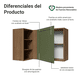 thumbnail image 3 of Alacena Gabinete Superior De Esquina Cocina Madesa Vik MV, 3 of 5