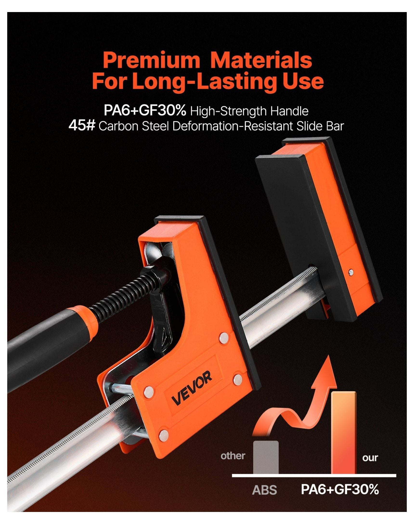 Woodworking Bar Clamps 2-Pack, 36 Inch F-Clamp Set - 1500 lbs Capacity, Parallel Clamps for Wood & Metal, High-Strength Plastic & Carbon Steel, Woodworking Tools