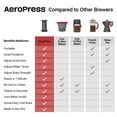 thumbnail image 4 of AeroPress® Coffee Maker Go Travel 3-in-1 Coffee Press, 4 of 13