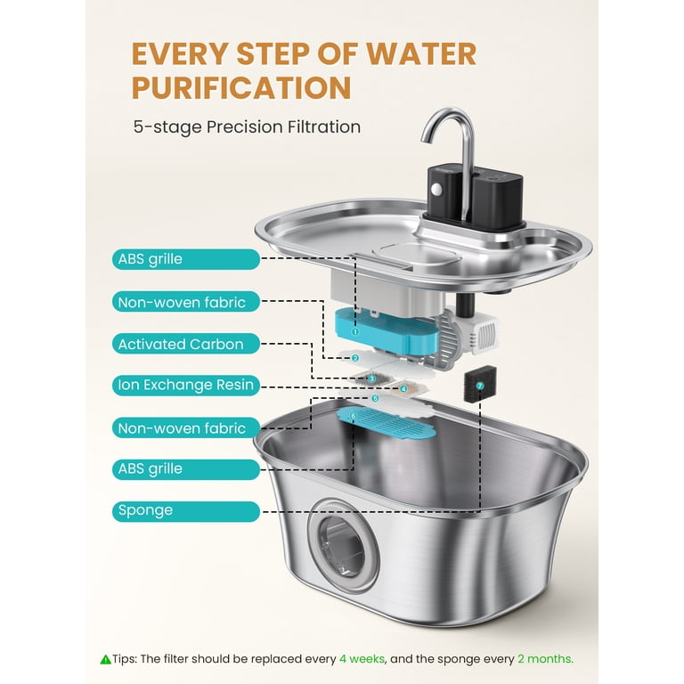 FURCLAN Wireless Stainless Steel Pet Water Fountain, Battery Operated photo 8