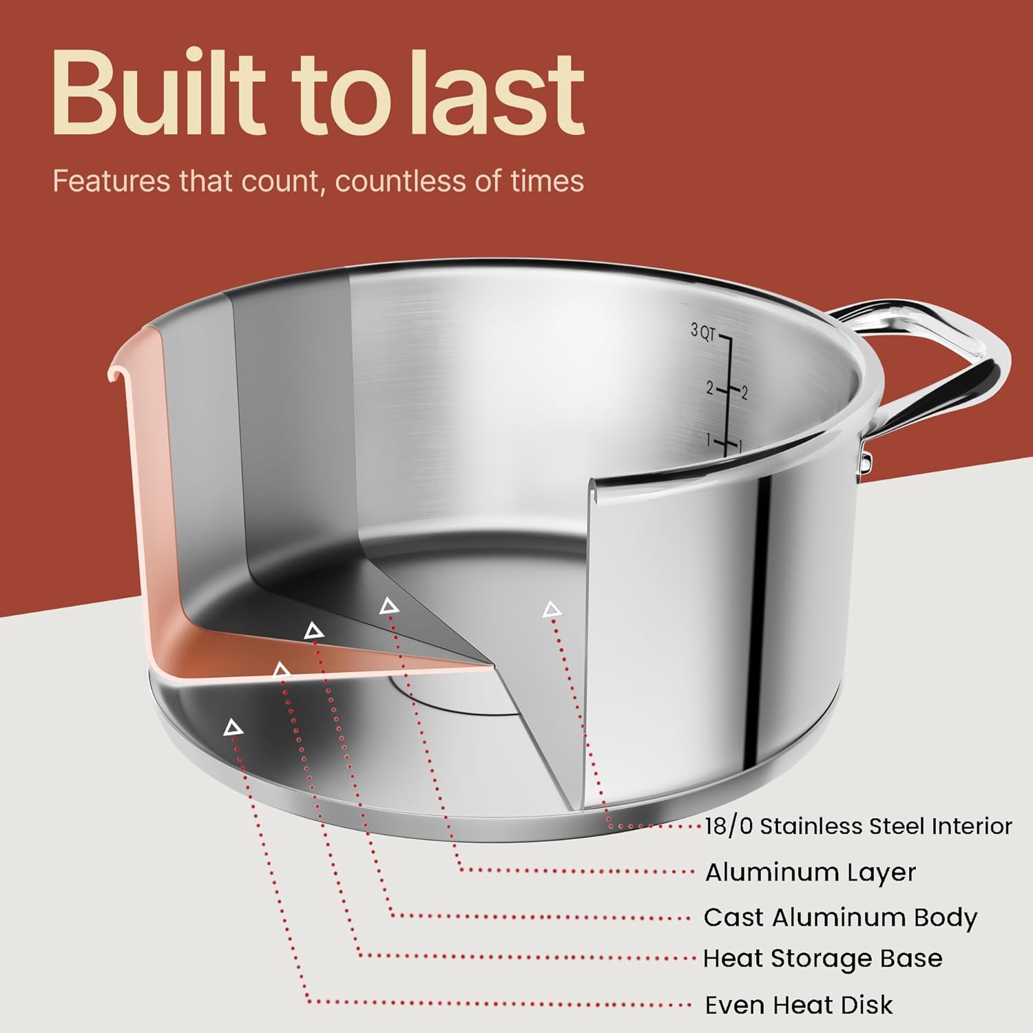 Bakken-Swiss Deluxe 3-Quart Stainless Steel Stockpot with Glass Lid, Dishwasher Safe, Induction Ready