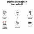 thumbnail image 4 of Electric Heated Cotton Jacket Four Control 21 Zone Battery Powered Winter Coat, 4 of 4