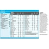PediaSure Nutritional Supplement - R-L51882