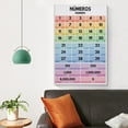 thumbnail image 3 of Spanish Language, NUMBERS , Learn Spanish Basics, Classroom Decor Ideas, Vocabulary Canvas Wall-Art Print For Home School Office Decor, 3 of 7