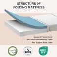 thumbnail image 3 of Folding Mattress, 3 Inch CertiPUR-US Certified Memory Foam Twin Foldable Camping Mattress with Washable Cover, 75"×38"×3", White, 3 of 9