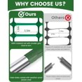 thumbnail image 4 of Temporary Fence, Snow Fence, 40" x50' Plastic Mesh with 13-Pack Steel Stakes for Outdoor Dog & Animal Barrier, 4 of 6