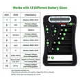 thumbnail image 3 of Tenergy T-333  BatteryTester, 3 of 3