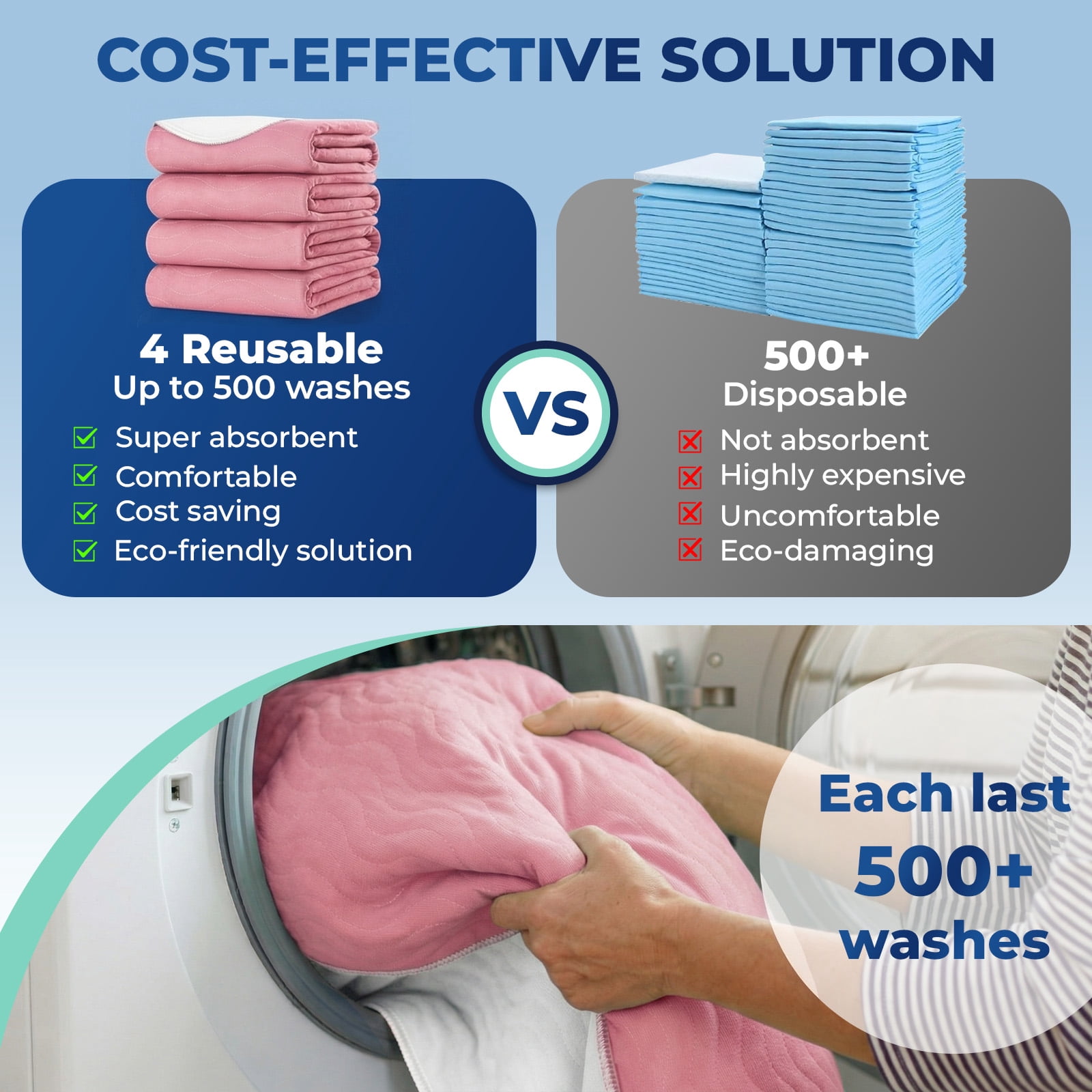 4pack 36” x 36” Extra Heavy Absorbency Washable Underpads, Waterproof Quick Drying Nursing Pads Incontinence Bed Pads, Reusable Washable Pee Pads for Dogs, Diaper Changing & Adults(Pink)