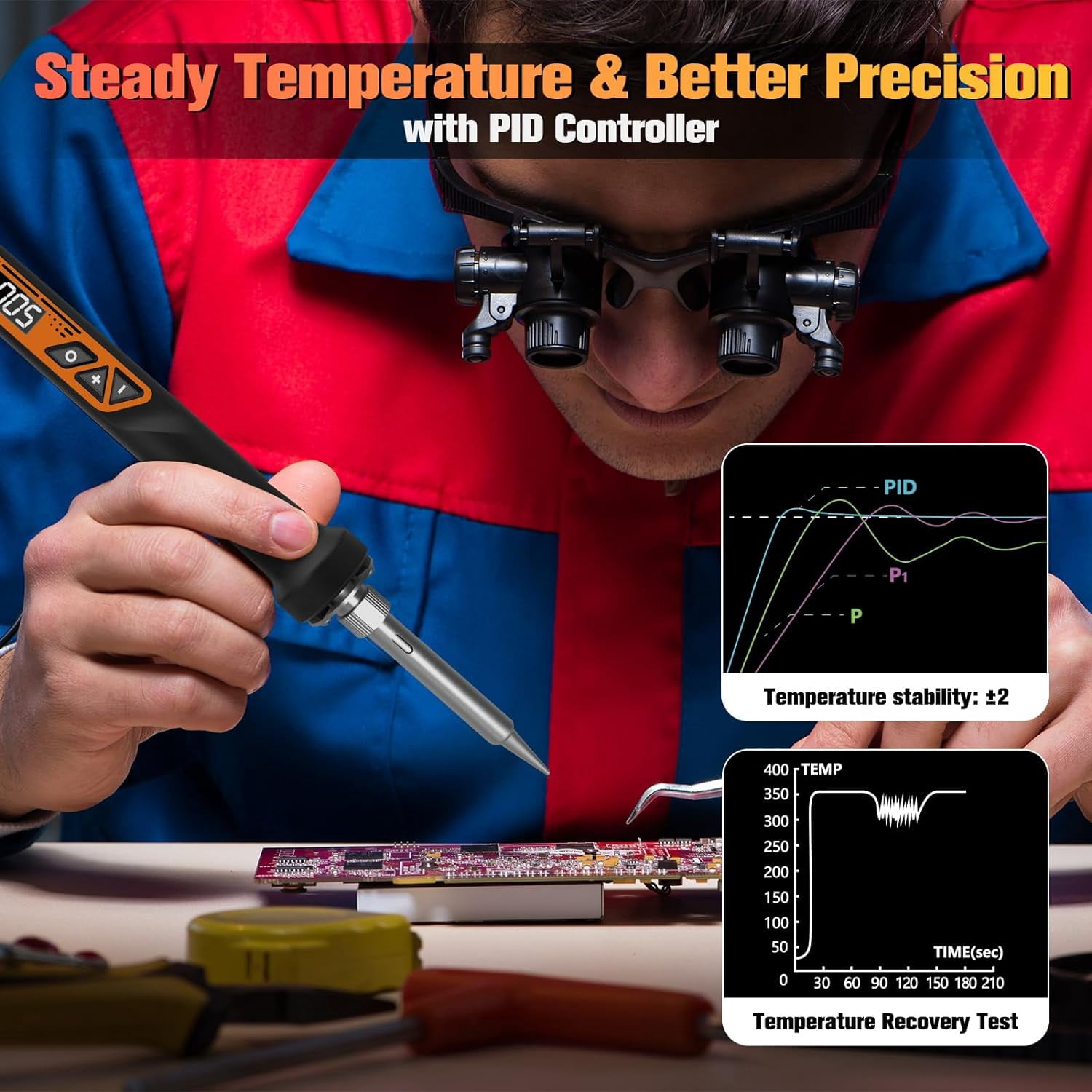 Soldering Iron, 160W Soldering Tool, LED Display Temperature Control Accurate 392°F-932°F, with ON/OFF Switch, 3 Iron Tips, Stand,Flux, Automatic Sleep Mode