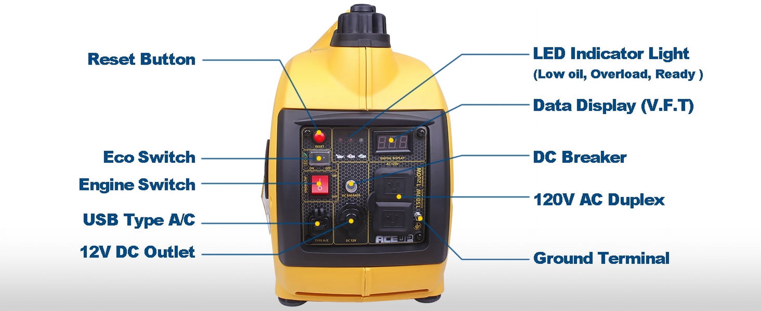 Aceup Energy 1500W Gasoline Inverter Generator, Pull Cord Start, Super Quiet, EPA Compliant, Lightweight, 1000W RV Ready