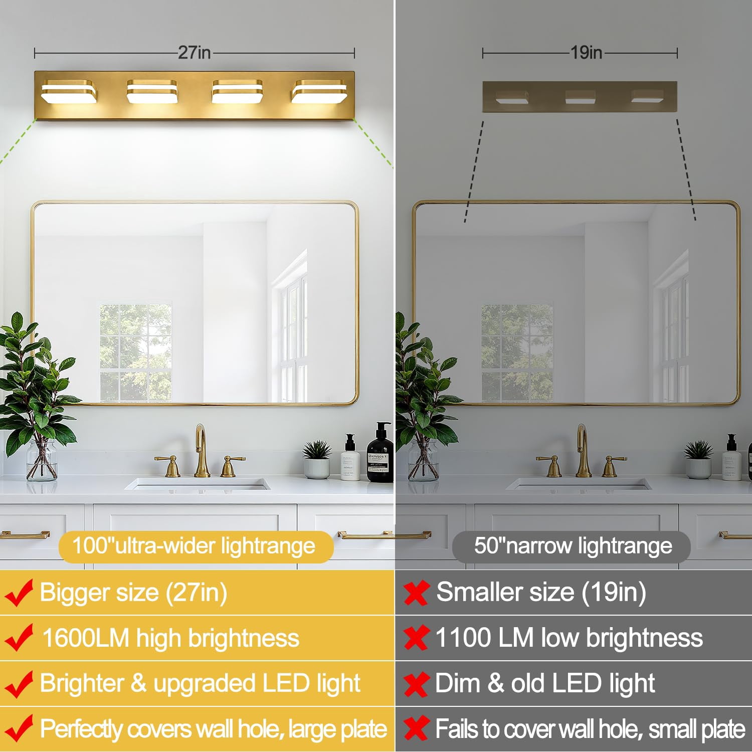 360° Rotate Led Bathroom Vanity Light Fixtures  1600lm Lights For Modern Wall Lighting Over Mirror Kitchen Living Room Hallway (natural White 5000k)