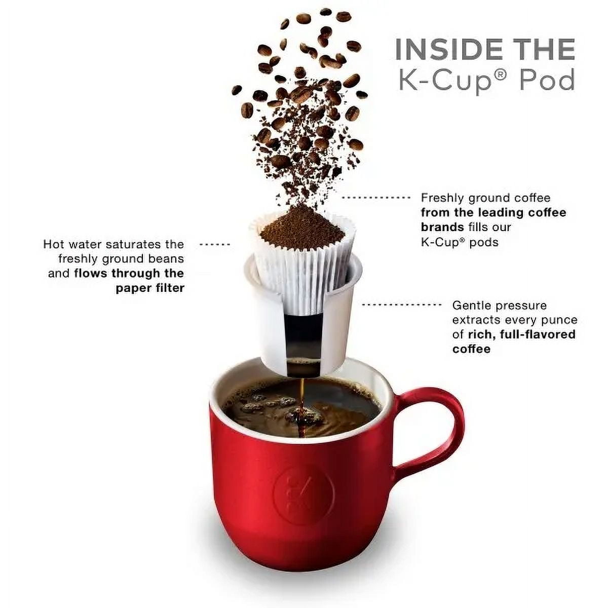 Hazelnut Coffee, Keurig K-Cup Pod, Medium Roast, 96 Count