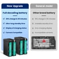 thumbnail image 2 of Digital Camera Battery 2 Pack NP-F960 for F960, F950, F930, F750, F770, F550, F530, F330 CCD-SC55, TR516, TR716, TR818, TR910, TR917,7.2V 8800mAh, 2 of 7