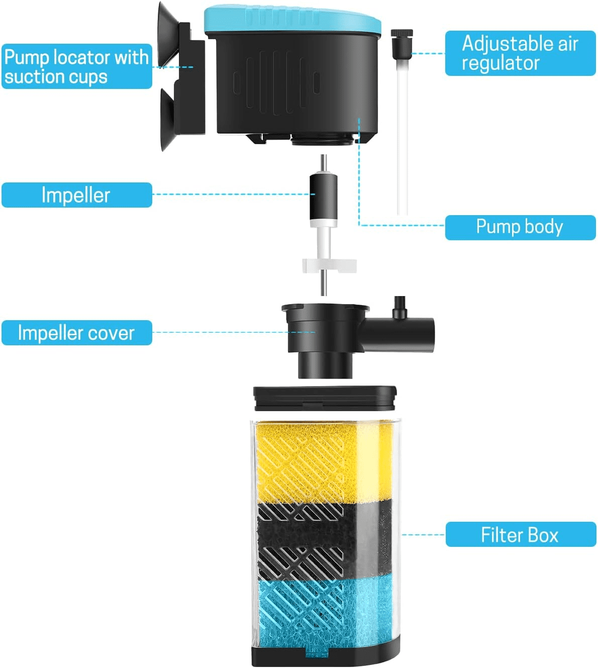 ProMotus Water pumps for water filtering units,Aquarium Filter 3-Stage in-Tank Filter Internal Fish Tank Filter Turtle Filter for 10-40 Gallon Fish Tanks with Dual Water Outlet & Aeration