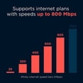 thumbnail image 4 of Combo de módem-router WiFi Motorola MG7700 Power Boost 800 Mbps, 4 of 9