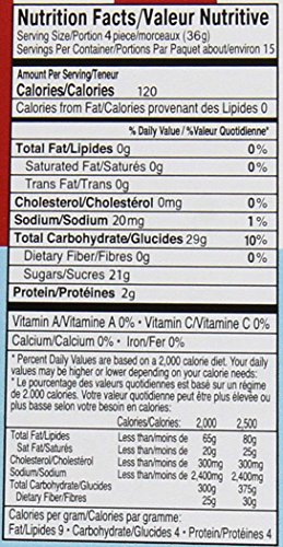 Hot dog nutrition