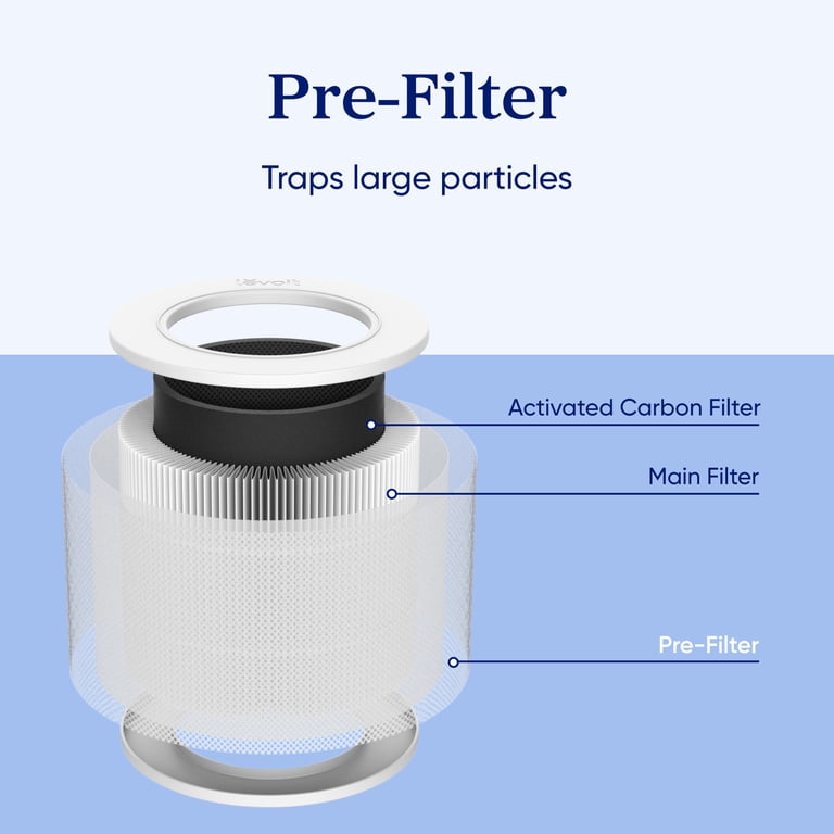 Levoit Core Mini-P Replacement Air Filter, 1-Pack photo 4