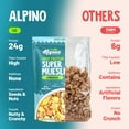 thumbnail image 4 of Alpino High Protein Super Muesli Cinnamon 750g – No Added Sugar | 24% Protein | 53% Multigrain | 17% Nuts & Seeds | Crunchy Multigrain Cereal | Pouch, 4 of 8