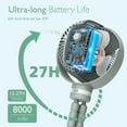 thumbnail image 4 of Momcozy Portable Stroller Fan 8000mAh 27H Battery Life, 4 Speed 360°Rotate LED Night Light, USB Rechargeable Handheld Cooling Fan for Travel, Car Seat, 4 of 8