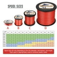 thumbnail image 2 of HERCULES Braided Fishing Line 2000m 2187yds 6lbs-100lbs Pe Superline 4 Strands (Red 10lb/4.5kg 0.12mm), 2 of 9