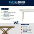 thumbnail image 5 of Flash Furniture HERCULES 60" Round Wooden Farmhouse Folding Table White (XAF60RDWH), 5 of 16