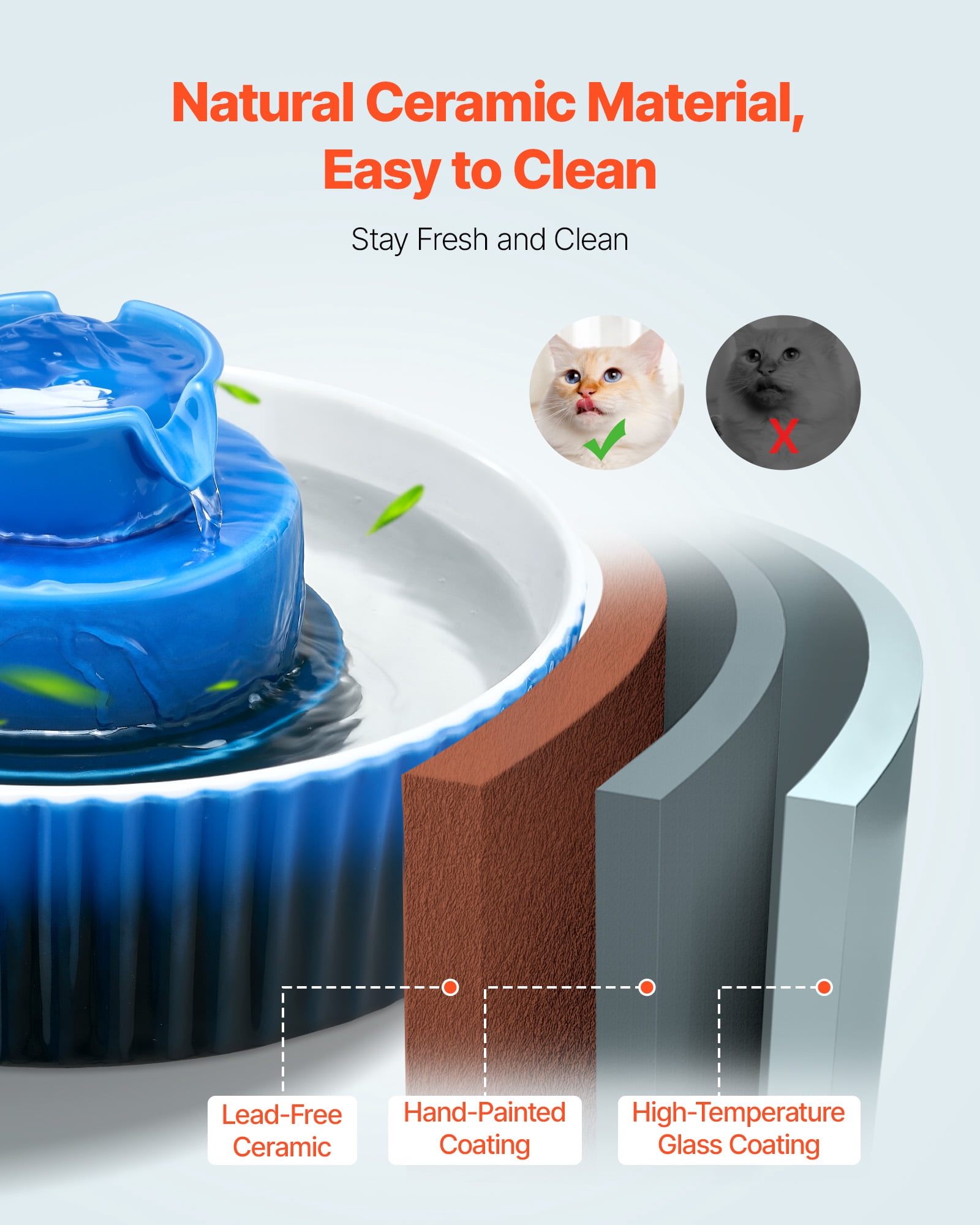 VEVOR Ceramic Cat Water Fountain, 2.1L/71oz Cupcake Pet Fountain, Porcelain Cat Water Dispenser with Ultra-Quiet Pump, 360° Drinking Area and Multi-Layer Filtration System, for Cats and Dogs (Blue)