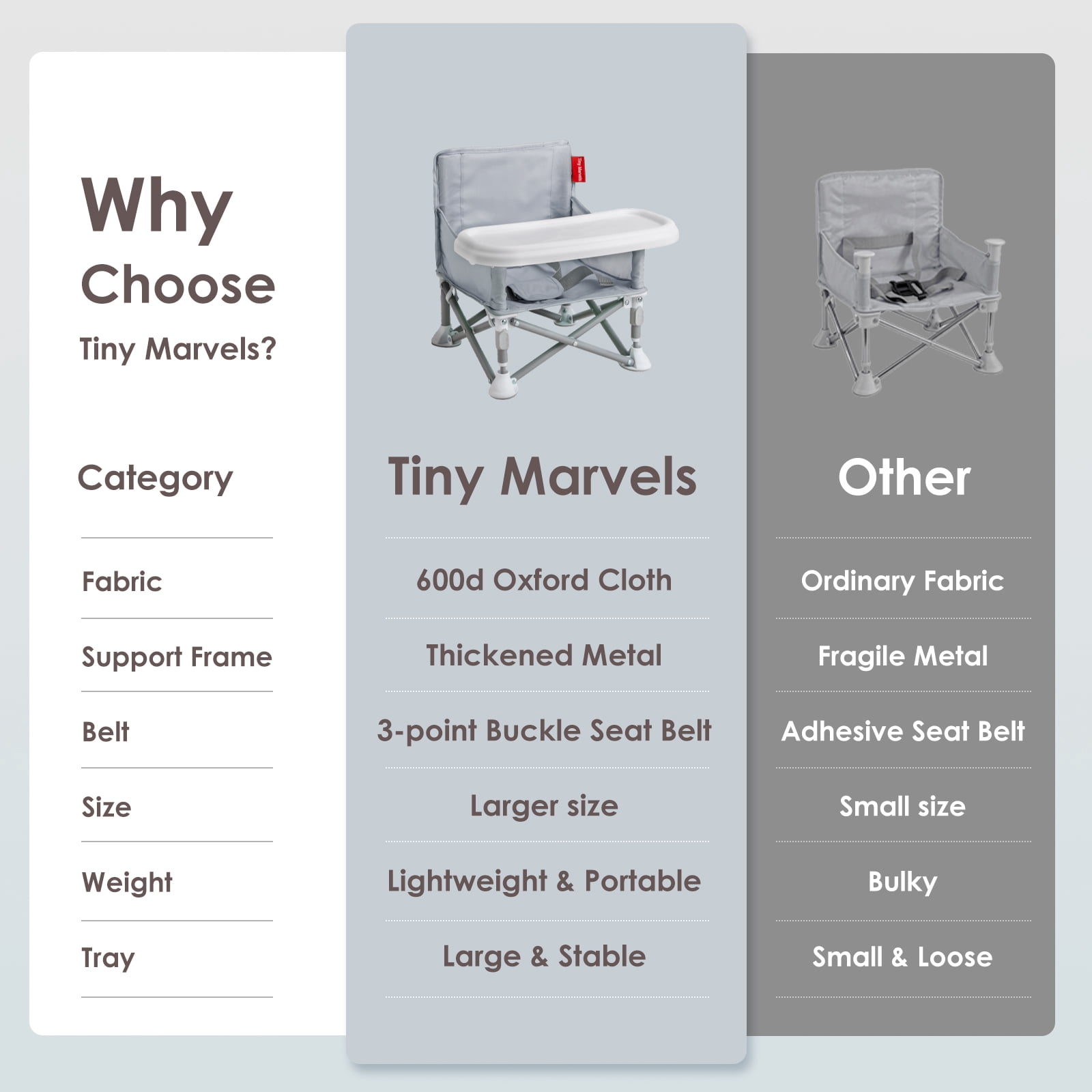 Tiny Marvels Portable Booster Seat, 3-in-1 Portable Baby High Chair with Tray, Safety Harness & Carry Bag, for Toddlers Ages 6M-3Y, Baby Chair for Travel, Camping & Home