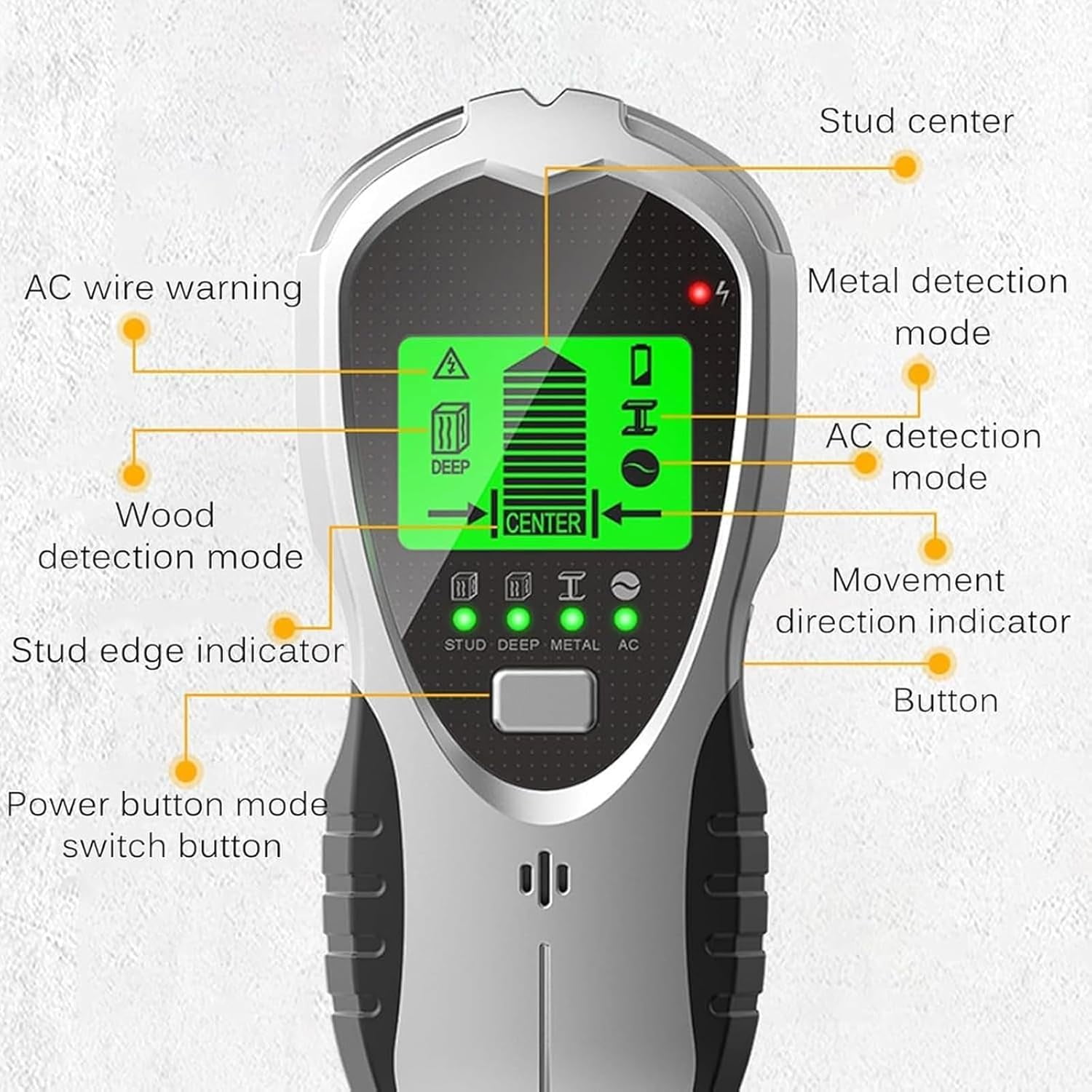 SHIORLAM Stud Finder Wall Detector, Multifunction Cable Detector, Wire Finder Tool with LCD Display, 5 Modes and Real-Time Alerts, Stud Center Edge Detector, for Wood AC Wire Metal