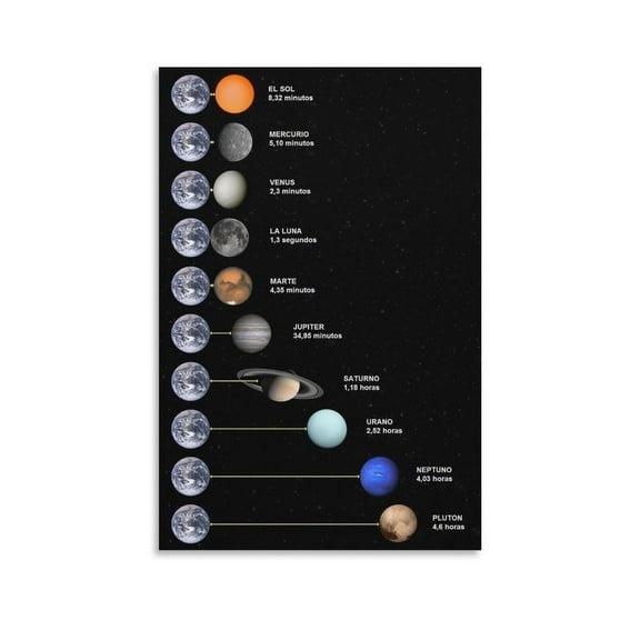 Pop Chart  The Chart of Cosmic Exploration  Art Poster Outer Space Room Decor for Astronaut, and Astronomy Fans