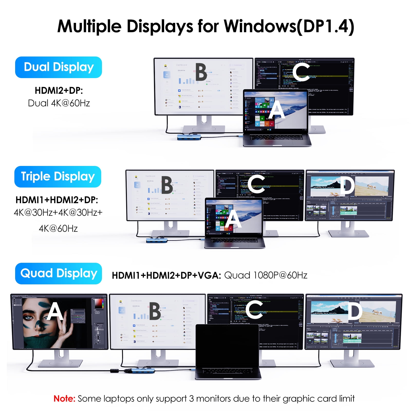 WAVLINK 7-IN-1 Multiport Adapter  USB C Laptop Docking Station Quad Monitor with dual 4K HDMI, 4K DP, VGA, 3xUSB2.0