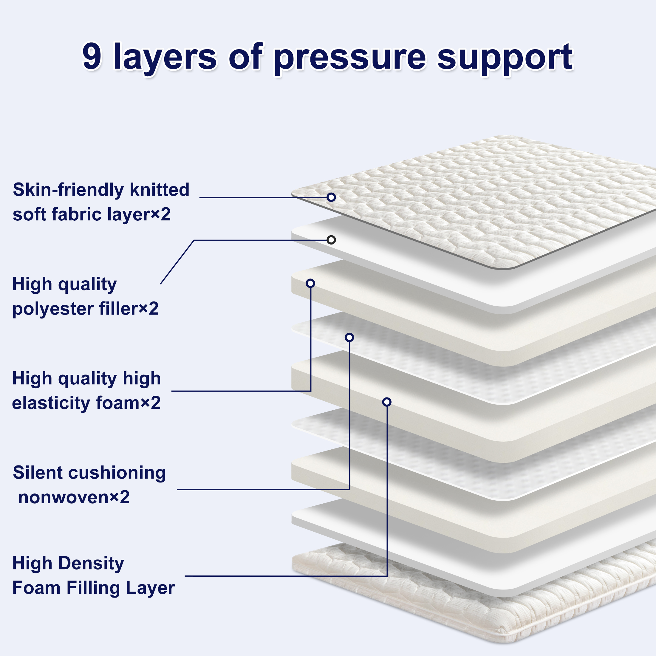 Premium Foam Mattress Topper -Extra Thick Modern Topper, Breathable & Hypoallergenic, Medium Firmness, Back Pain Relief & Comfort Support, Twin (75"x39")