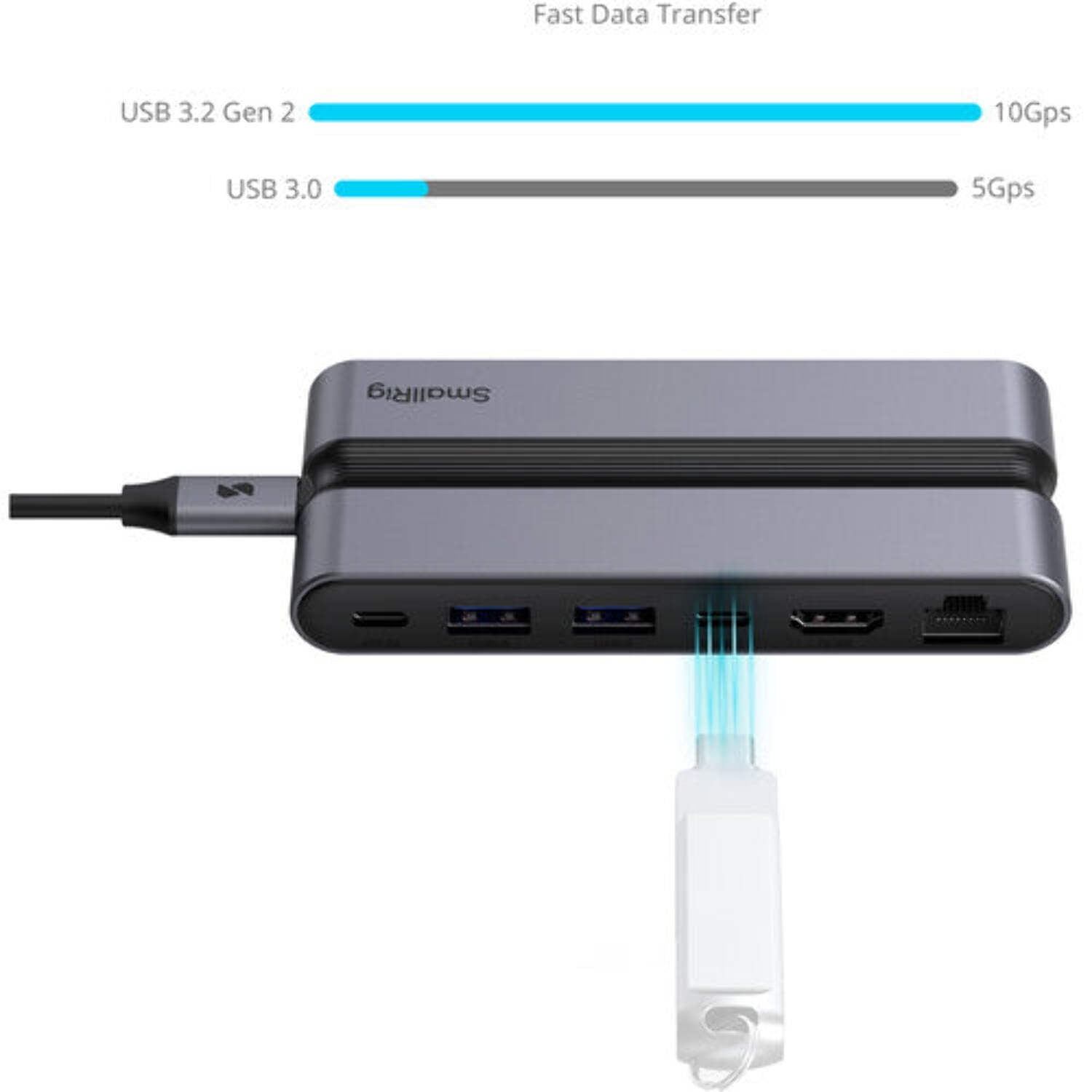 SmallRig CFexpress Type B 9-in-1 Docking Station