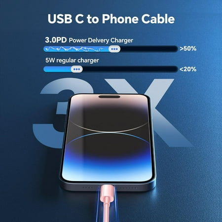 MHAWBL-Compatible with iPhone Charger Fast Charging 2Pack 20W USB C Fast Charger Block with 6FT USB C Cable&10FT USB C to Liightning Cable Compatible with Phone 16/15/14/13/12 Pro/Pro Max Pink