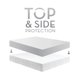 thumbnail image 4 of Protector de colchón Five 5ided® con Tencel® + Omniphase® Full, 4 of 7